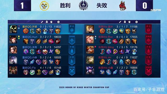 他们必须在 他们必须在