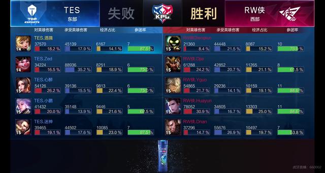 这些问题需 这些问题需